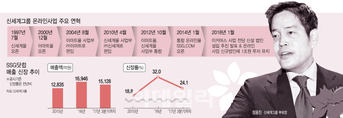 '유통공룡' 신세계 '쓱' 영토확장…업계 "올 것이 왔다" 긴장