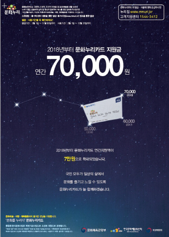 문화누리카드 내달 1일부터 발급…연 7만원 지원