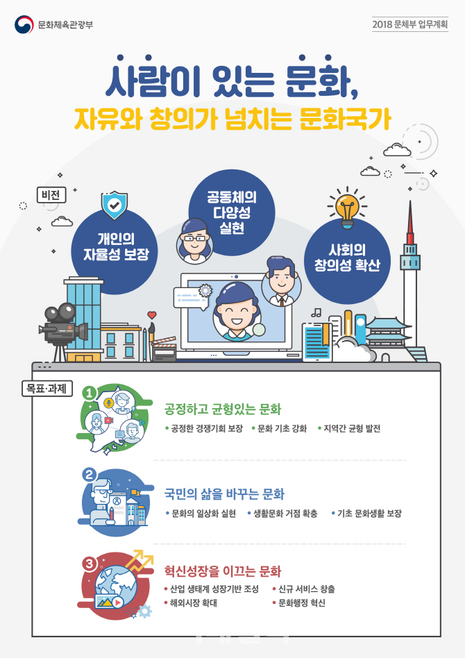 올해 문화예술 관람률 80% 달성…삶의 질 높인다