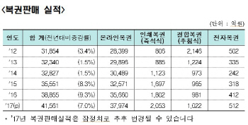 '4조 복권사업 잡아라' 유치전 본격화…자격 논란도