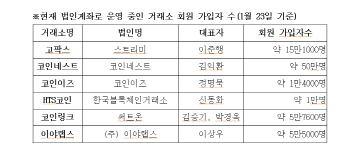 내일 가상화폐 실명제 시행..법인계좌(벌집계좌) 이용자 76만명 혼란