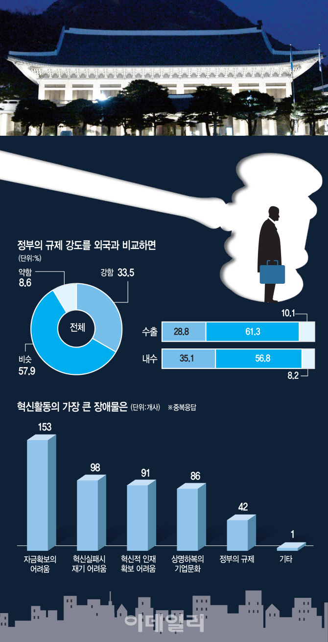 대한민국은 '안돼 공화국'