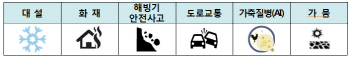 1~3월 화재발생 최다…전통시장 소방특별조사 실시