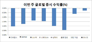 국채금리發 증시 텐트럼..단기 조정인가 vs 증시조정의 신호탄인가