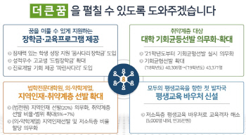 [2018 업무보고]로스쿨·의대·약대 ‘지역인재 선발 의무화’ 추진