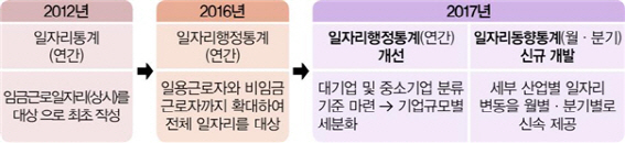 통계청, 지난해 정부업무평가 우수기관 선정