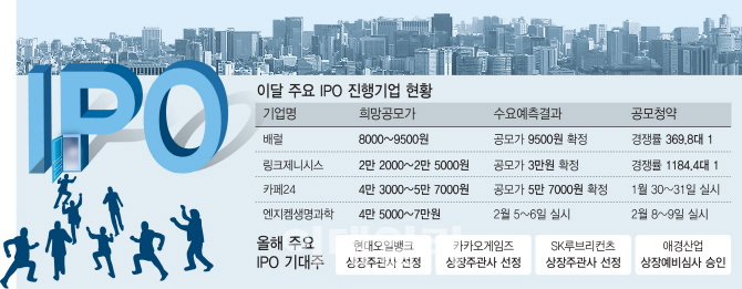 불 붙은 IPO시장…올해 공모액 '사상최대' 10조 넘본다