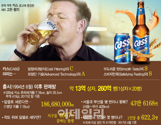 ①국내 대표 맥주 명가(名家) 오비맥주의 '카스'