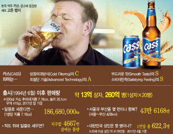 ①국내 대표 맥주 명가(名家) 오비맥주의 '카스'