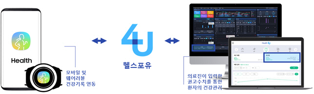 스마트 건강 지킴이 '헬스포유' 웹/앱 리뉴얼 오픈