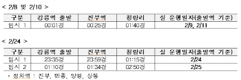 "X-ray, 탐지견 동원"…올림픽 기간 철도보안 강화