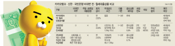카뱅표 전월세보증금 대출..뭐가 다를까?