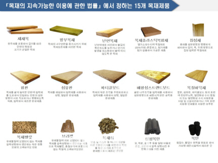 산림청, ‘목재제품 품질관리제’ 이행실태 일제 점검