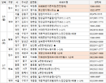 1월 첫주 분양, 설 앞두고 숨고르기