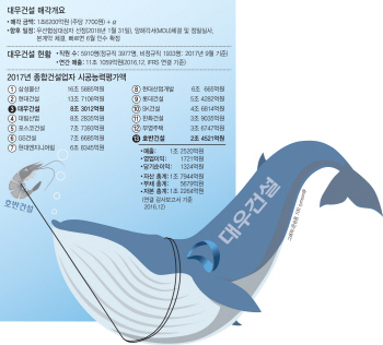 고래 삼킨 호반건설, 강남 주택시장 입성할까