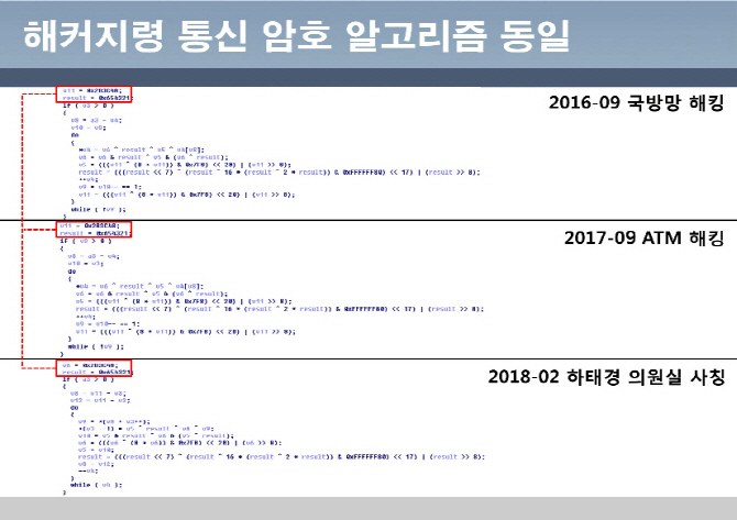 하태경 “의원실 사칭 가상통화 피싱메일 北소행”..보안 전문가 분석