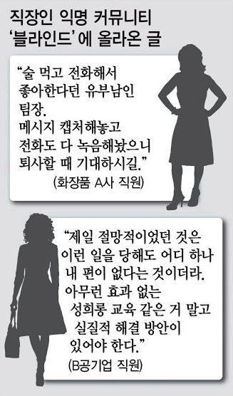 ‘미투 확산’ 기업별 성희롱 매뉴얼 보니…5대惡 규정·무관용 원칙