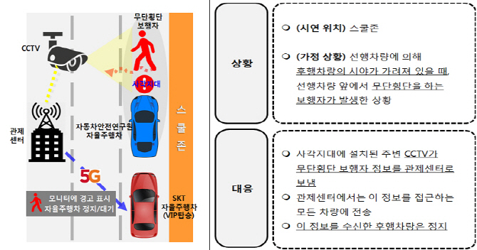 5G로 통신하는 자율주행차 세계 최초 시연