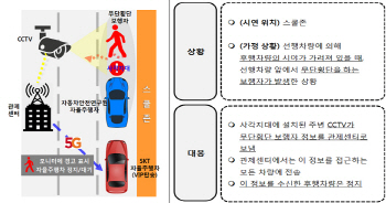 5G로 통신하는 자율주행차 세계 최초 시연