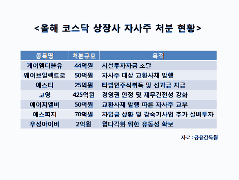 `코스닥랠리`에 자사주 내다파는 기업들