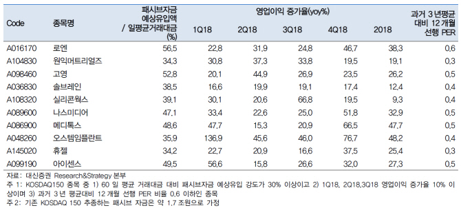 “코스닥, 상승 추세 유효…셀트리온 이전 수혜株 주목”