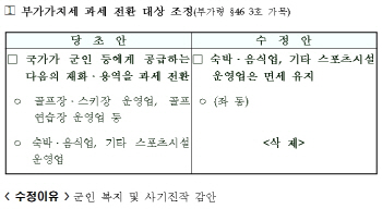 軍 호텔·음식점 '면세 폐지' 무산..기재부 "사기진작용"