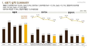 해외에도 통한 레볼루션, 넷마블 작년 매출 2조 원 돌파