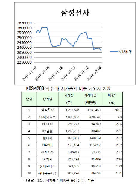 '삼성전자의 위엄' ETF 84개에 편입..거래정지 충격 최소화한다