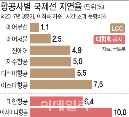 '싼게 비지떡' 속담이 틀렸다..운항 13년, 인명사고 '제로&apo...