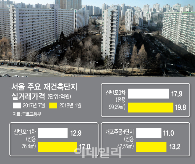 강남 장기보유자 매매 제한 풀리자…매물 나오기 무섭게 계약