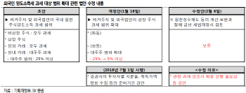 외국인 양도세 과세 보류…자금 유출 우려 일단락-SK