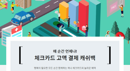 하나카드, 체크카드로 고액 결제 시 최고 10만원 캐시백