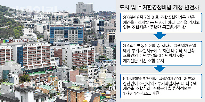 재개발·재건축 지분 샀는데 물딱지?…다주택자 매물 '주의보'