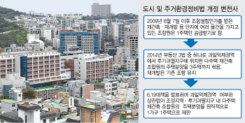 재개발·재건축 지분 샀는데 물딱지?…다주택자 매물 '주의보'