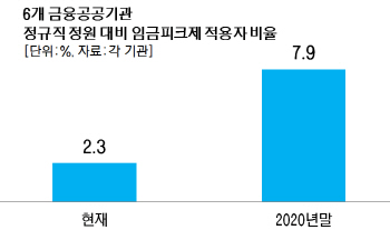 ①명퇴금 규제에…'세대간 빅딜' 엄두도 못내