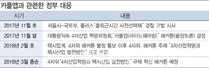 '카풀하면 잡혀간다' 괴소문…풀러스·럭시 고사 직전