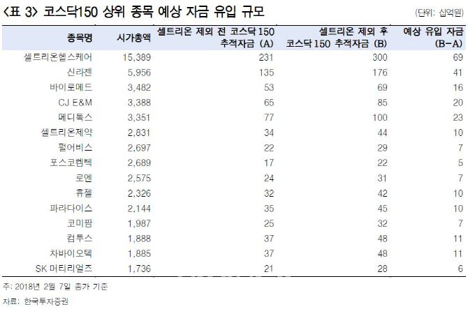 셀트리온, 코스닥 마지막날 2조원 거래…"개인·외국인 샀다"