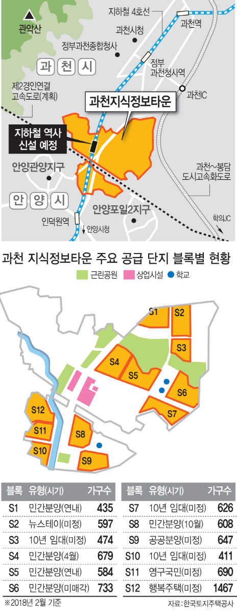 ‘준강남’ 과천지식정보타운 분양에 쏠린 눈…“당첨땐 2억 차익”