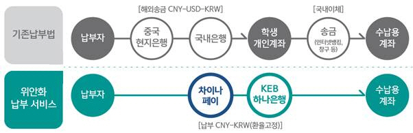 KEB하나銀, 개방형 금융플랫폼 ‘Open Platform’ 구축