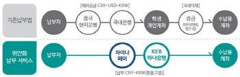 KEB하나銀, 개방형 금융플랫폼 ‘Open Platform’ 구축