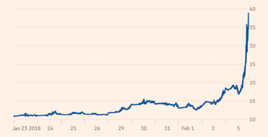 글로벌 주식시장 `태평성대`는 끝났다