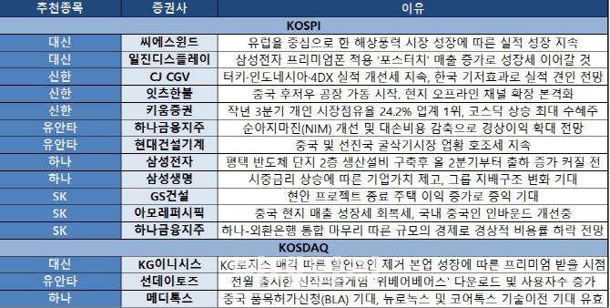 변동성 장세에는 '실적'이 답…실적 개선株 주목