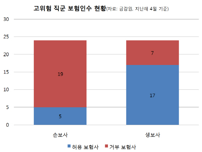 '버티기' 보험사 vs '압박' 당국…산으로 가는 소방관 보험(종합)