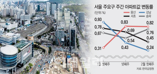 집값 상승 기름 부을라… 용산개발 머뭇거리는 서울시
