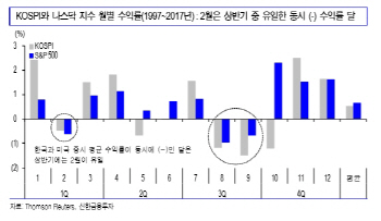 "상승장 안끝났다…FOMC 이후 반등 기대"