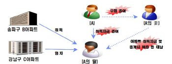 국세청, 강남 고가아파트 거래자 탈세여부 전수 조사