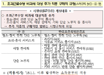 "온라인 쇼핑 판매원도 초과근로수당 비과세"
