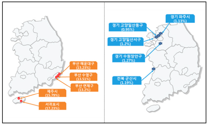 제주 서귀포시 17% 껑충 뛸 때 고양 일산동구는 0.95%에 그쳐