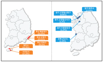 제주 서귀포시 17% 껑충 뛸 때 고양 일산동구는 0.95%에 그쳐