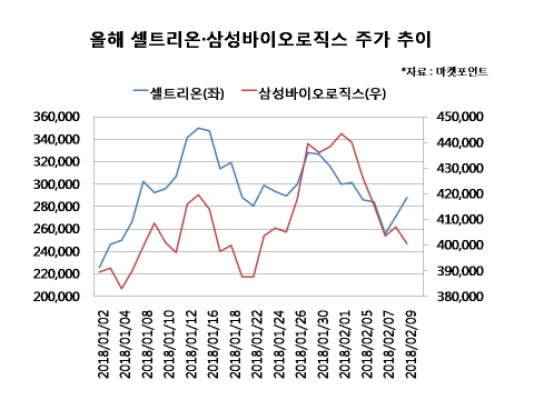 '글로벌시장 도약' 바이오업체…주가도 승승장구